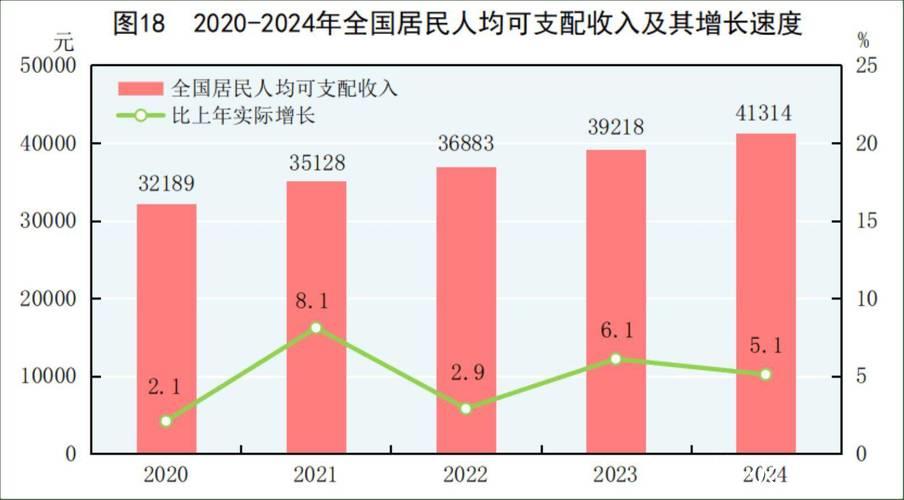 稳中求进 逐新而上——解读2024年国民经济和社会发展统计公报 稳中求进 逐新而上——解读2024年国民经济和社会发展统计公报